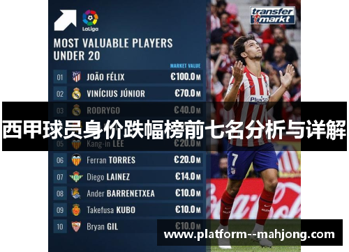 西甲球员身价跌幅榜前七名分析与详解