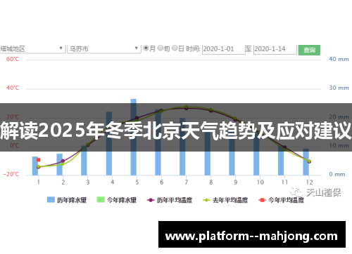 解读2025年冬季北京天气趋势及应对建议