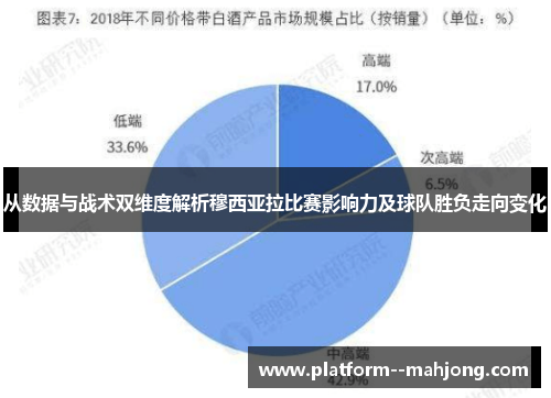 从数据与战术双维度解析穆西亚拉比赛影响力及球队胜负走向变化 从数据与战术双维度解析穆西亚拉比赛影响力及球队胜负走向变化