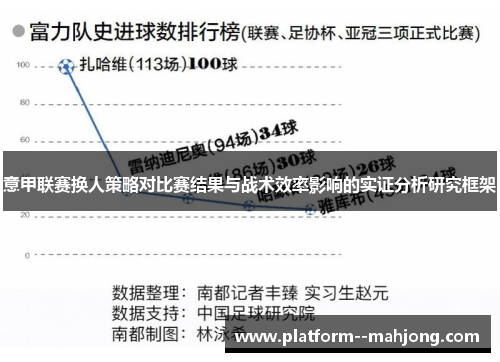 意甲联赛换人策略对比赛结果与战术效率影响的实证分析研究框架 意甲联赛换人策略对比赛结果与战术效率影响的实证分析研究框架