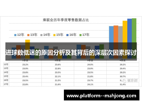 进球数低迷的原因分析及其背后的深层次因素探讨 进球数低迷的原因分析及其背后的深层次因素探讨