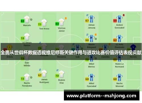 全面从世俱杯数据透视维尼修斯关键作用与进攻比赛价值评估表现贡献 全面从世俱杯数据透视维尼修斯关键作用与进攻比赛价值评估表现贡献