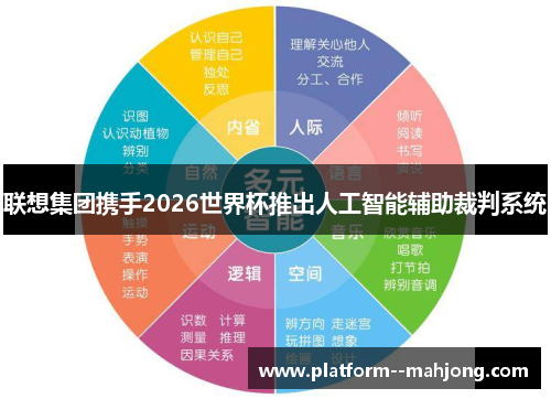 联想集团携手2026世界杯推出人工智能辅助裁判系统 联想集团携手2026世界杯推出人工智能辅助裁判系统