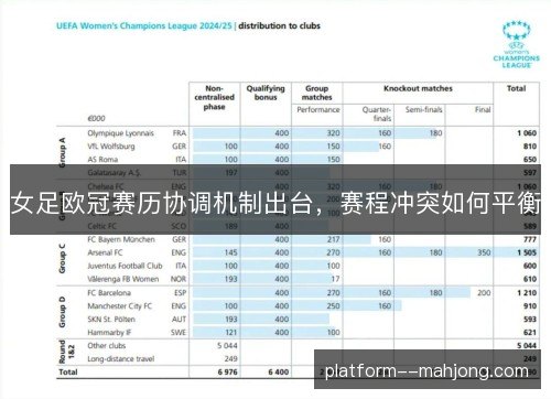 女足欧冠赛历协调机制出台，赛程冲突如何平衡